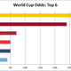 Illustration for article titled Heres What The Top Prediction Models Say About The World Cup